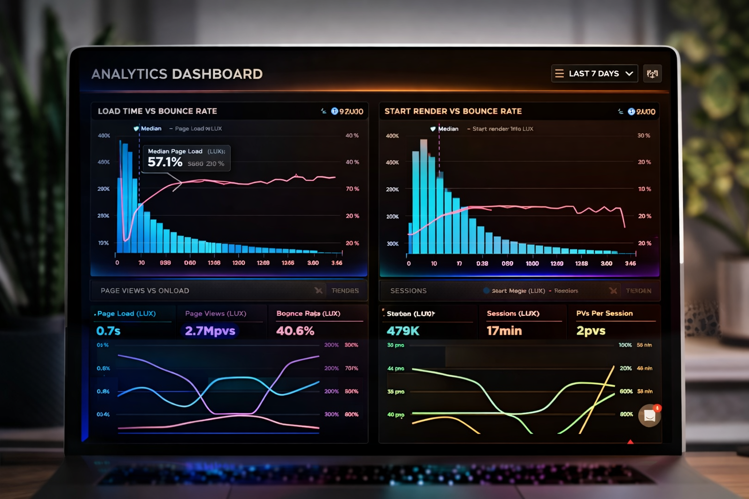 AI readiness framework data visualization
